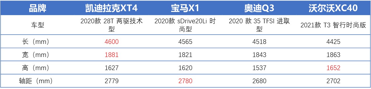 20-30万级SUV对比，宝马X1空间大，XT4性价比最高