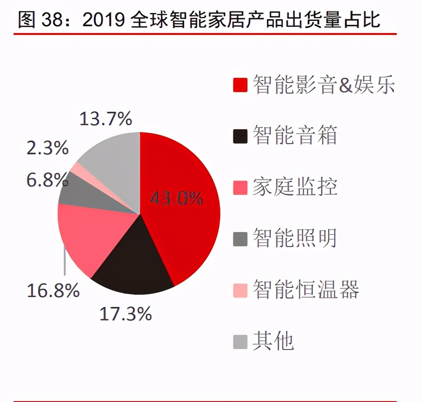 5AloT（5G+AI+物联网）深度研究报告：下一轮科技红利