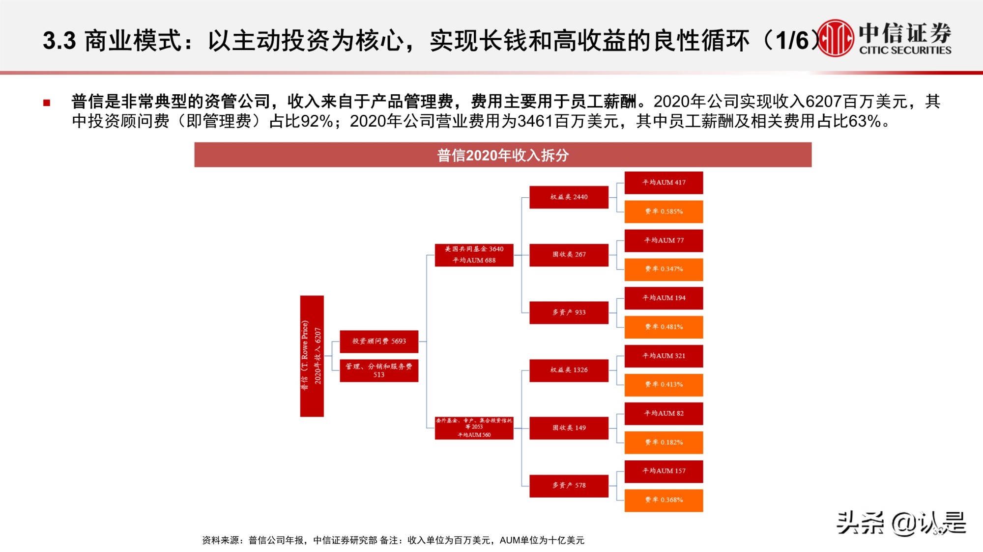 资产管理行业研究：海外资管行业变迁与优秀公司案例分析