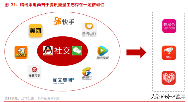 电商行业专题报告：流量博弈中的电商成长路径分析