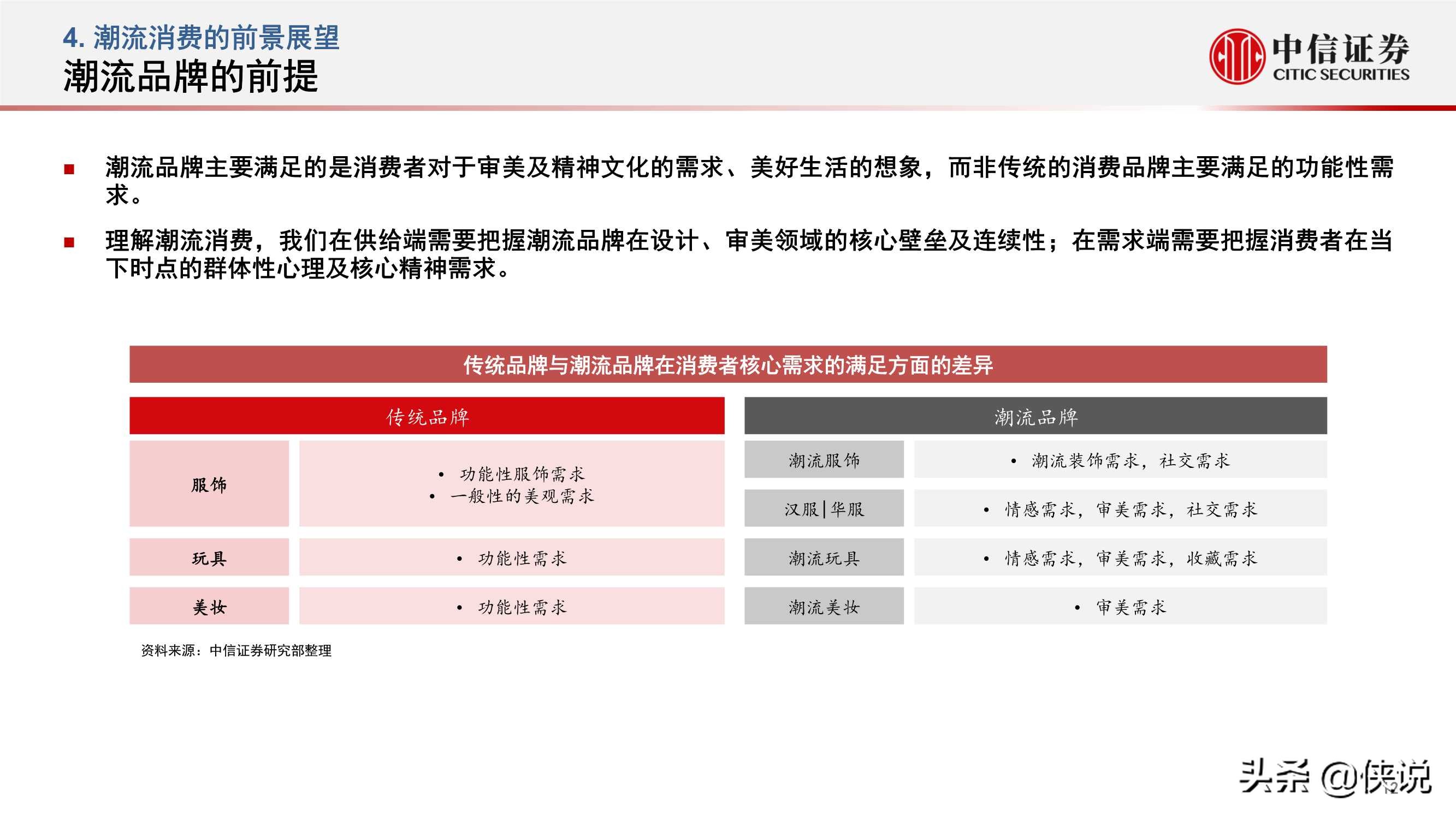 后浪弄潮，面向年轻世代的潮流消费