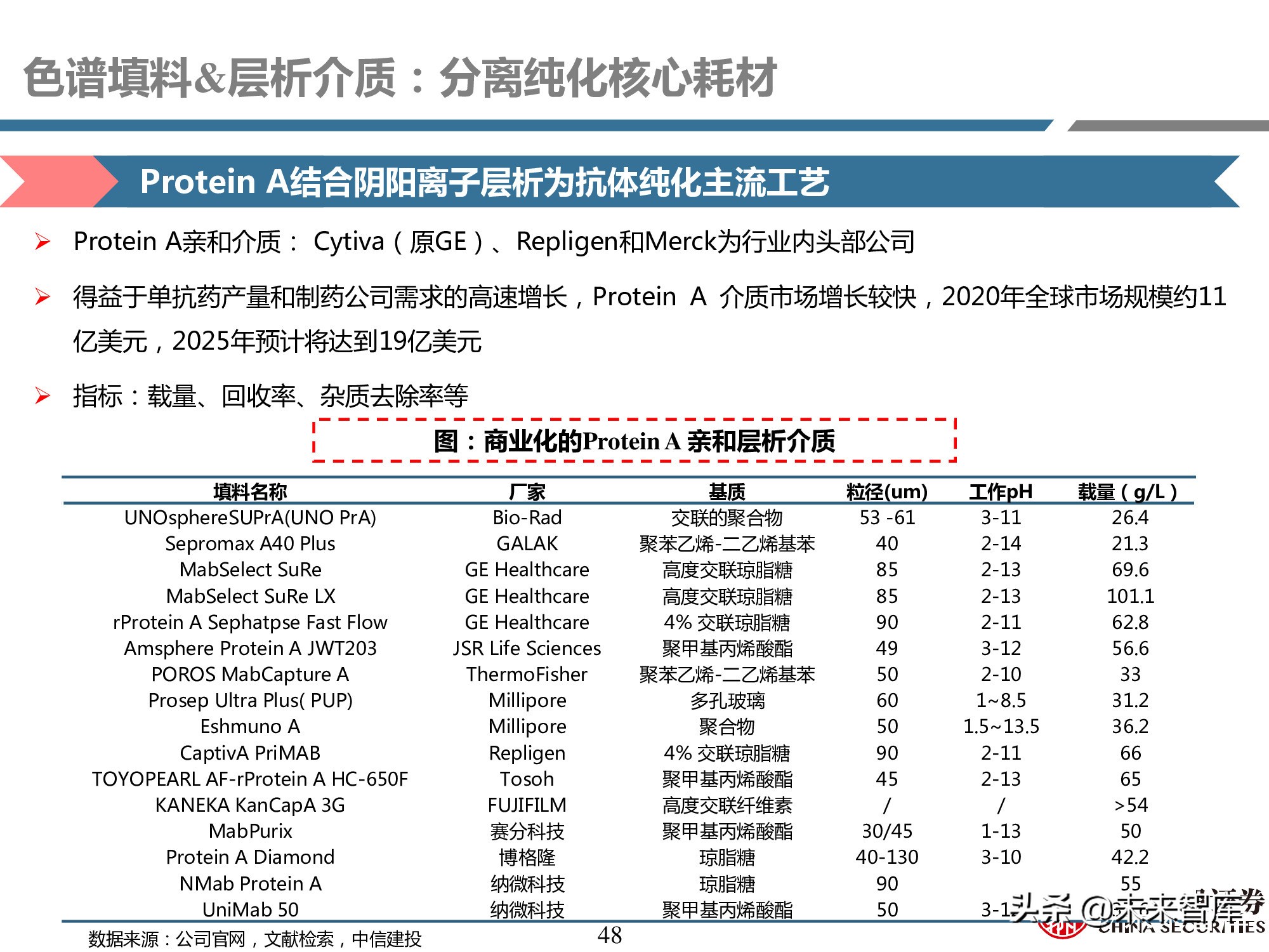 医药耗材行业研究：工欲善其事，必先利其器