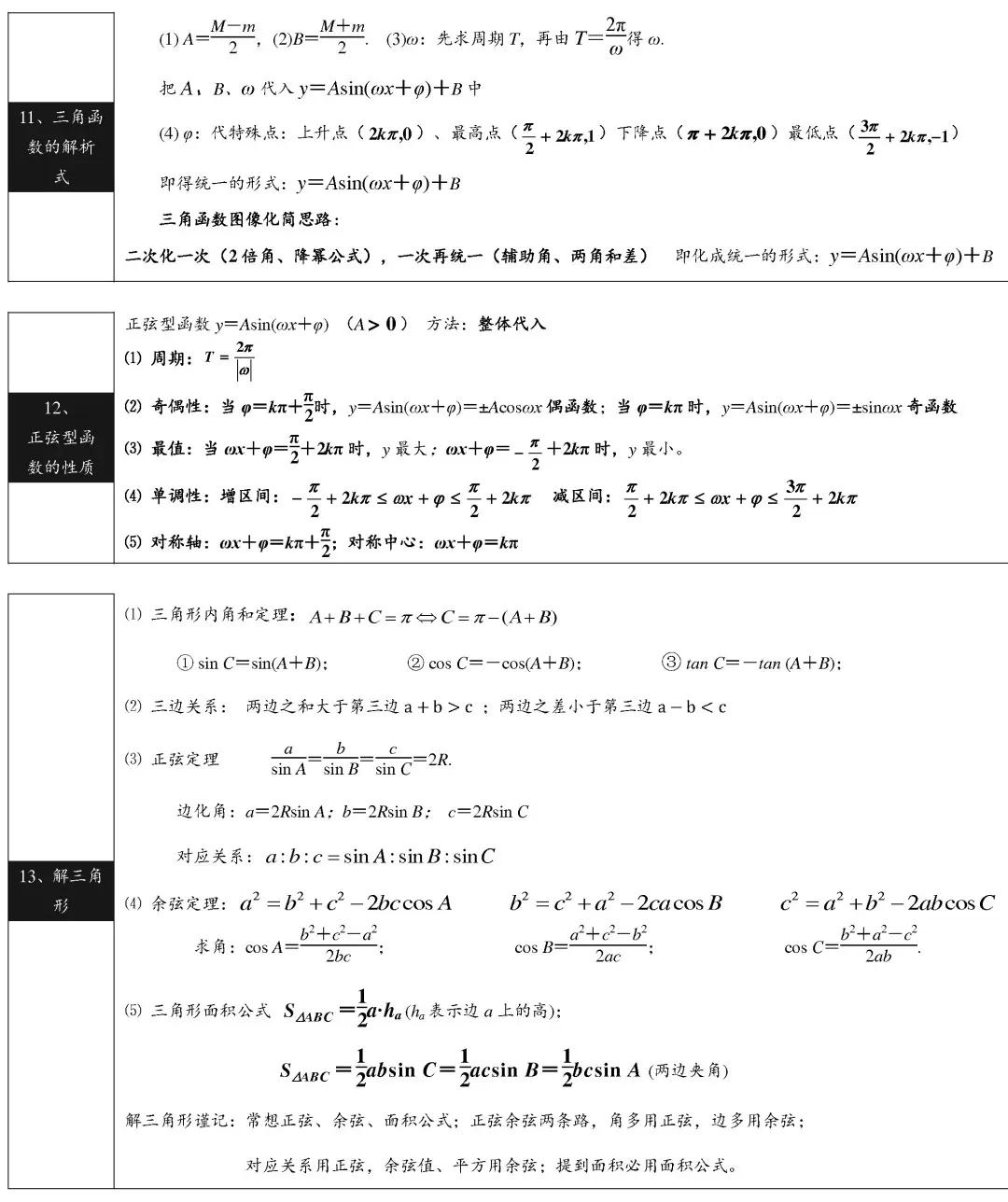 高中数学基础知识归纳 高中数学必背公式大全 启悟优选