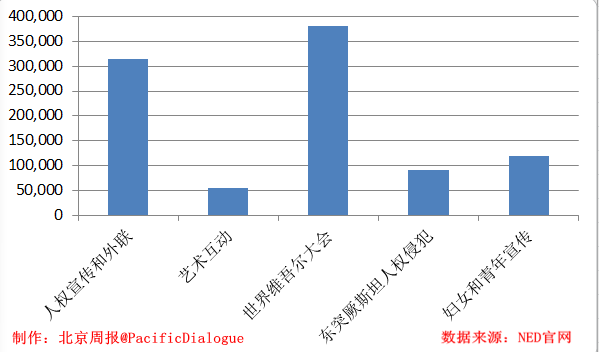 美國高調贊助"疆獨"恐怖組織，分裂中國之心昭然若揭