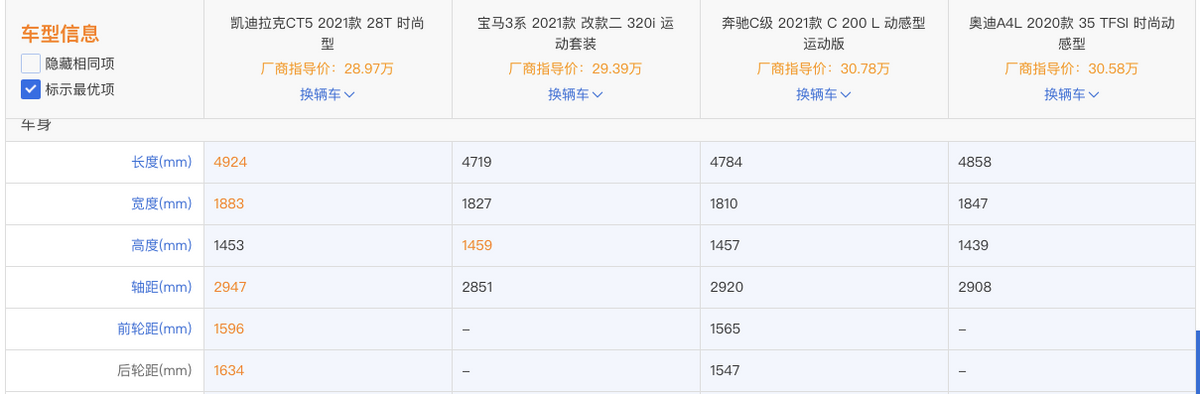 标配2.0T+10AT 28万降至21万 豪车价格屠夫凯迪拉克CT5为何卖不动