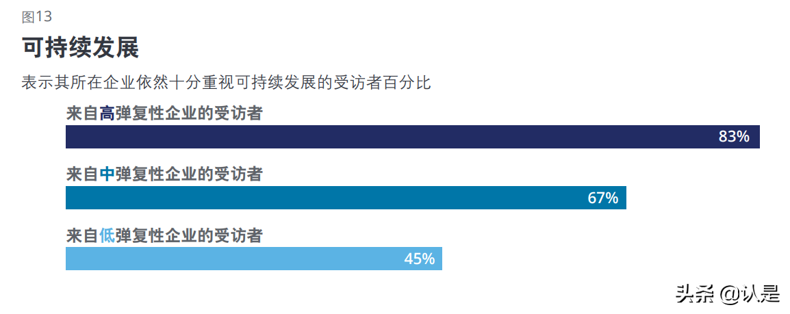 德勤全球民营企业观察：化危为机，加速转型变革