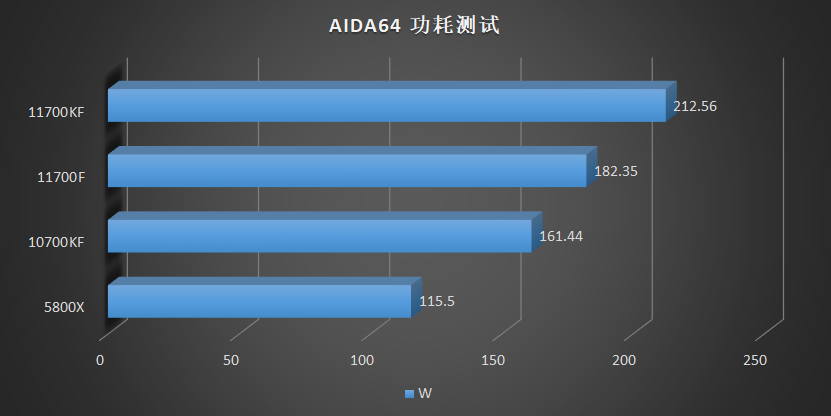 最后的牙膏！Core i7 11700f、11700kf评测