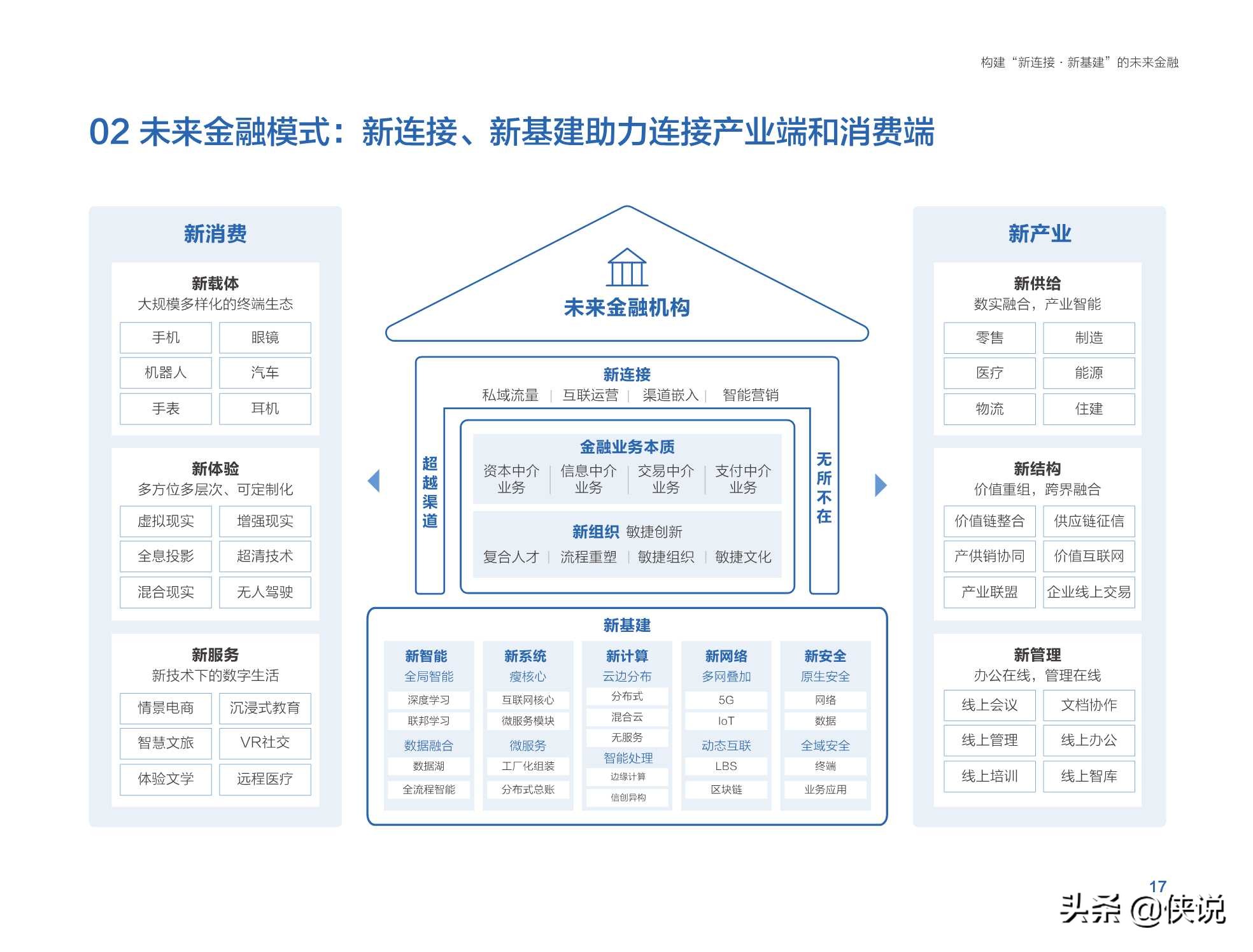 腾讯金融研究院：未来金融白皮书