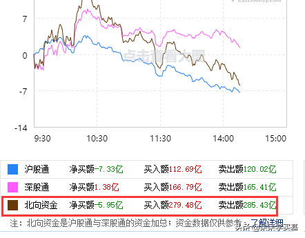 9月25日基金操作贴：生物医药、白酒、证券、半导体如何操作？