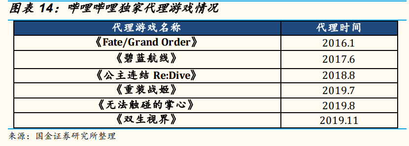 文化娱乐行业研究报告：寻找新红利