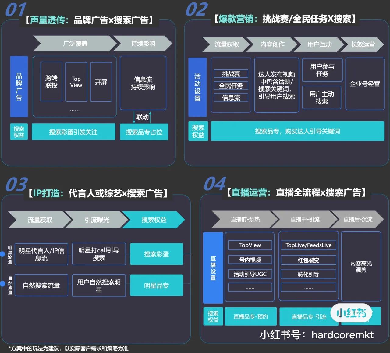 搜索引擎营销干货，学习一下吧！