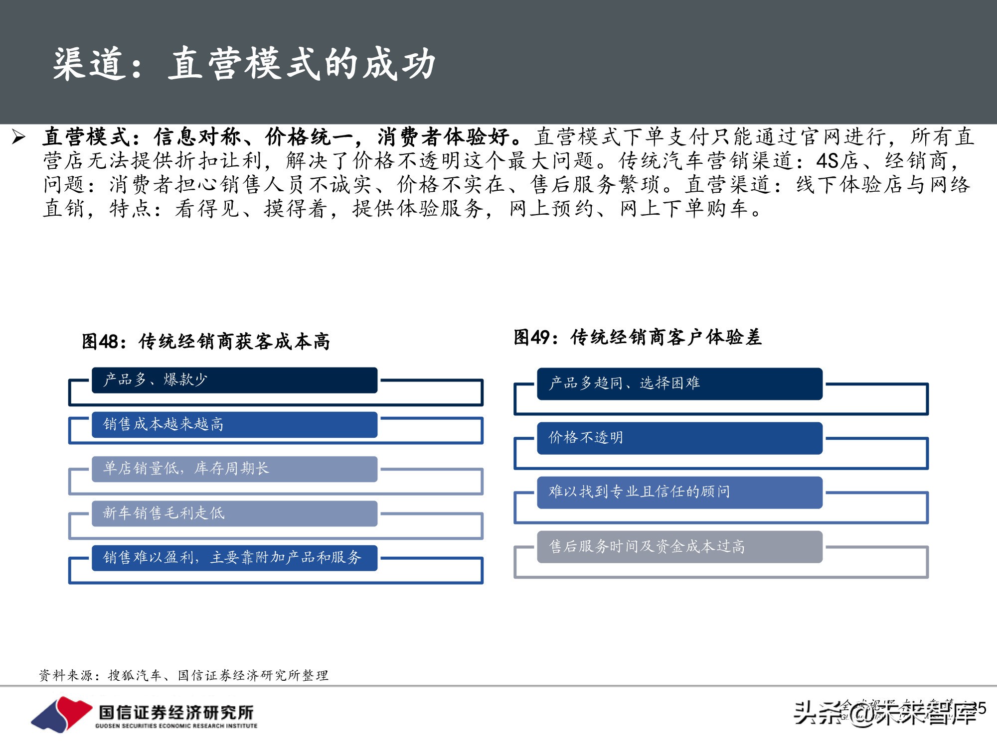 汽车行业前瞻研究：智能汽车时代，商业模式有何变化？