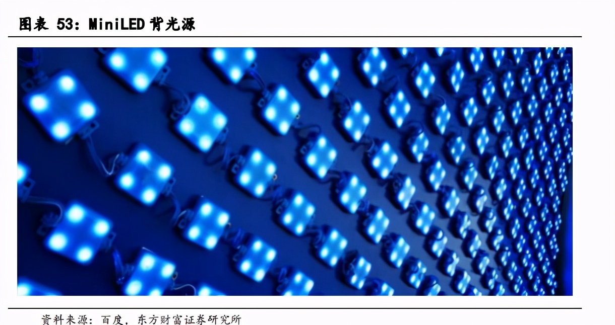 面板产业深度报告：景气度提升，多重技术在细分领域激烈角逐