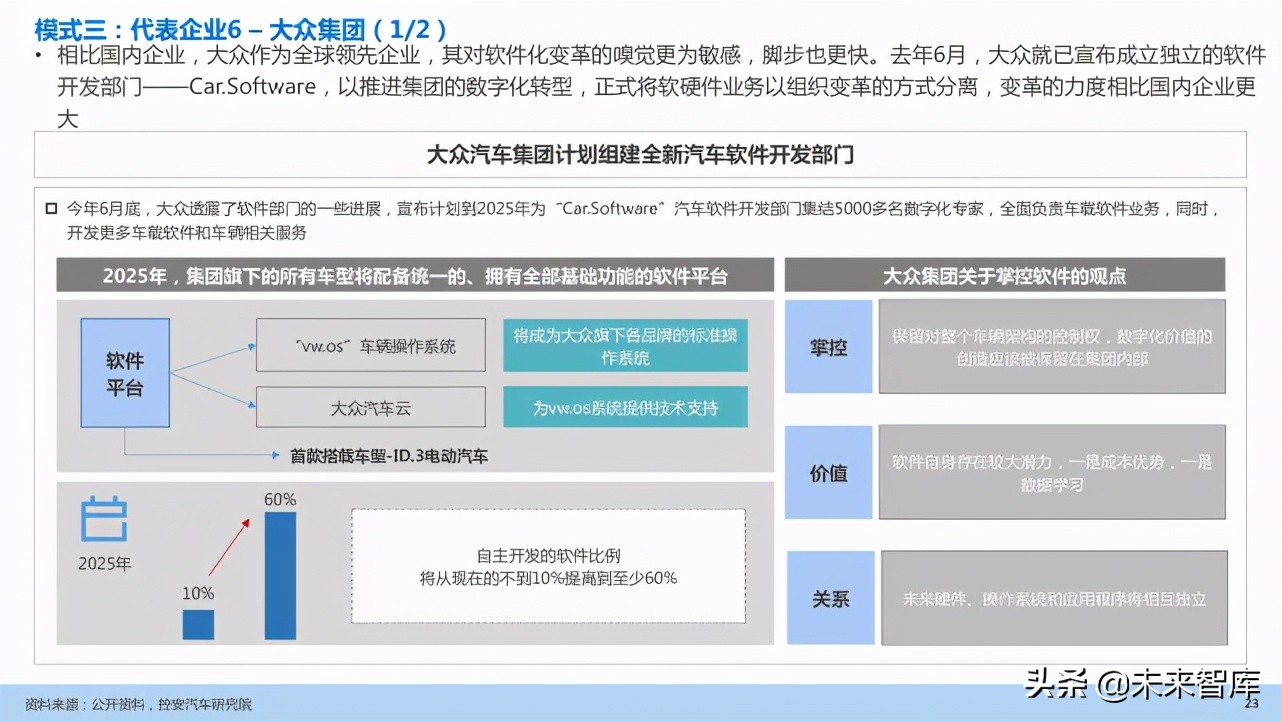 汽车企业能力建设：软件定义汽车趋势下企业能力规划研究