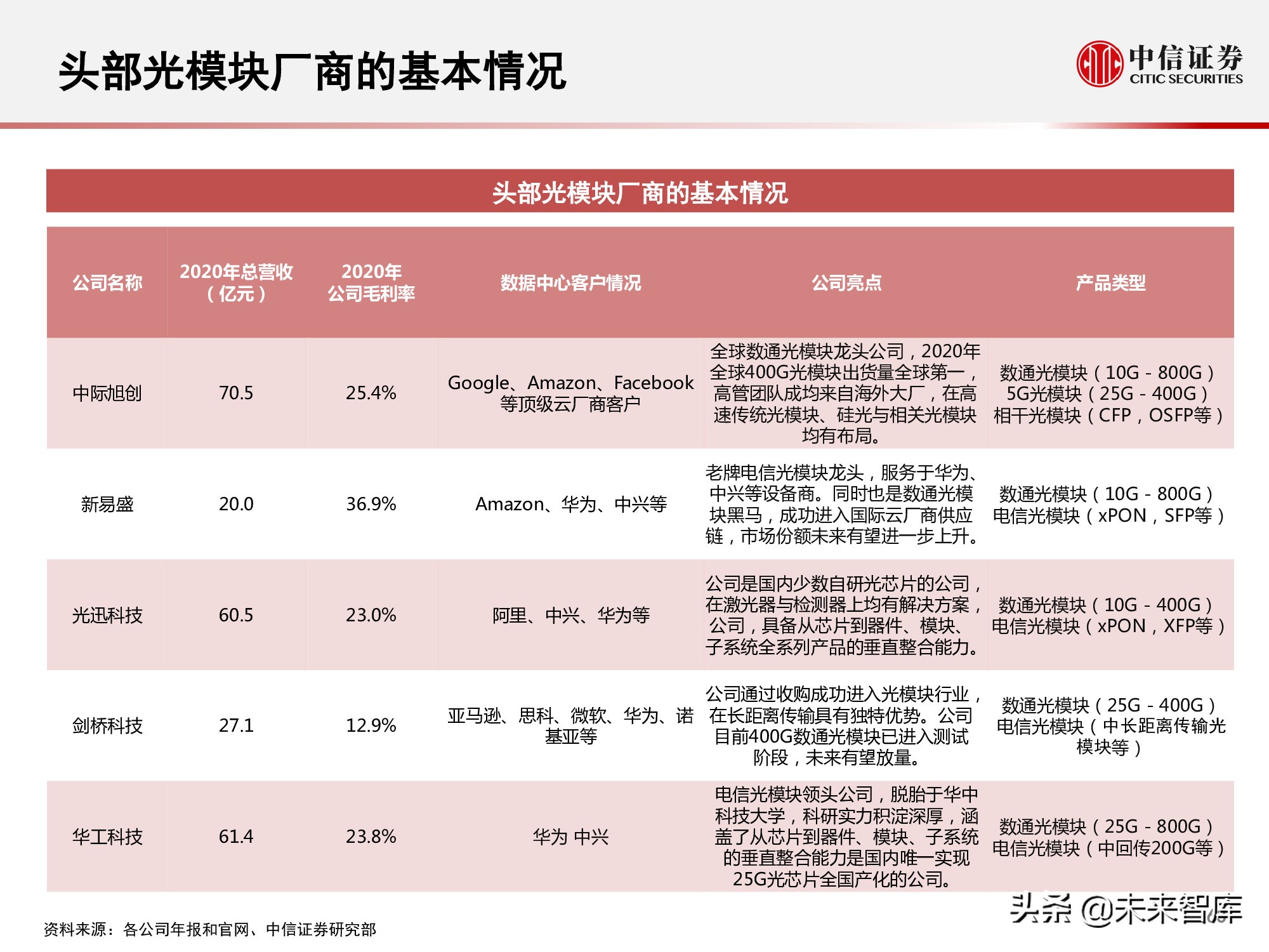 数据中心产业链研究报告：数据底座，长期景气