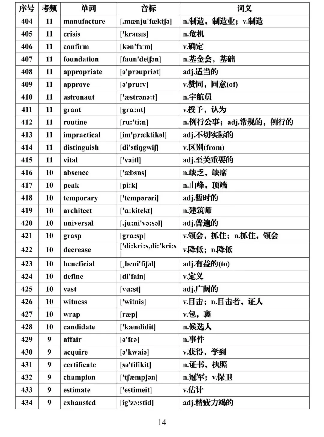 2021高考英语必背688个高频词汇全集，建议每天背一些