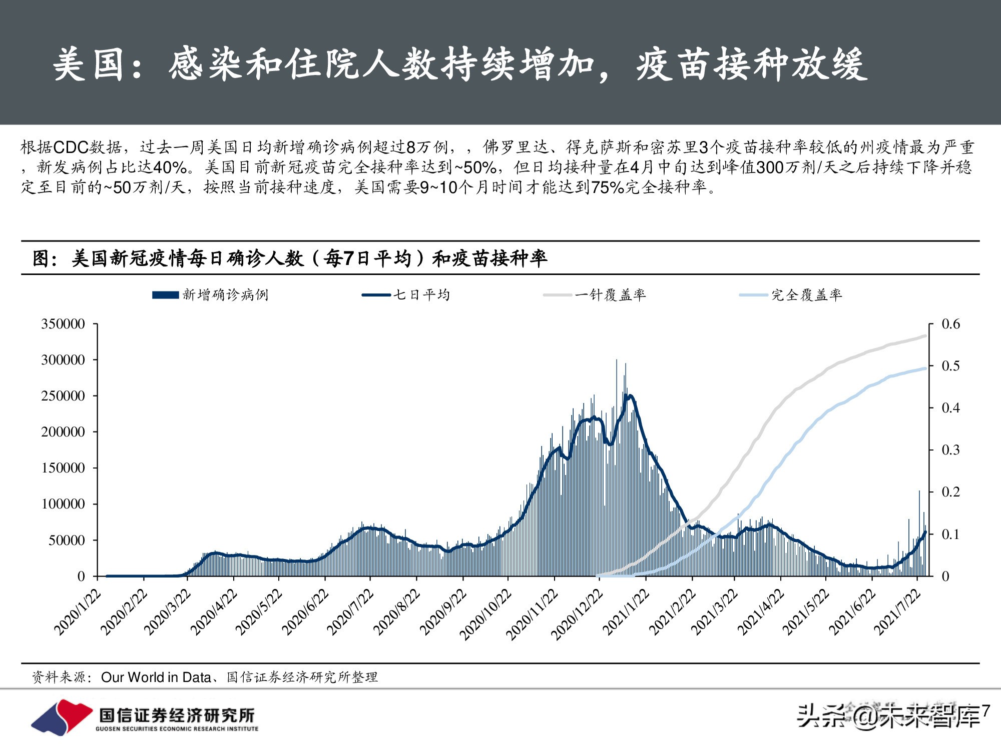 疫苗行业专题报告：新冠疫苗篇，全球疫情反复，国产疫苗正当时