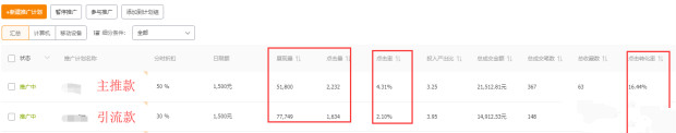 一套完整的淘宝店铺运营操作思路