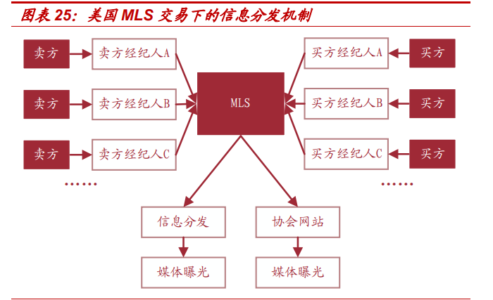 房产经纪行业专题报告：贝壳如何改变了行业的博弈模型