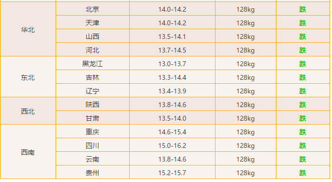 2020.05.12-明天猪价（猪肉消费创15年新低，究竟为