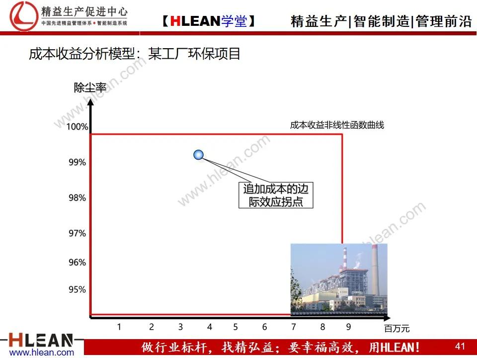 「精益学堂」项目质量管理（上篇）