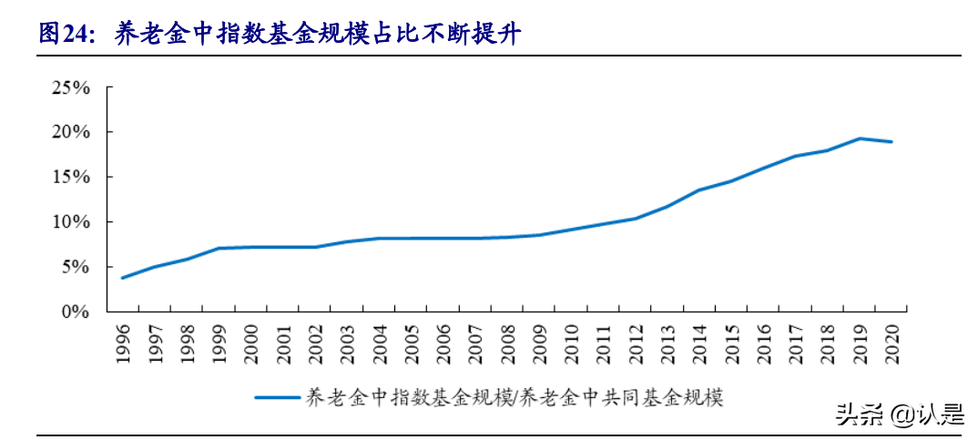 财富管理行业专题研究：基于美、日政策猜想我国第三支柱养老金