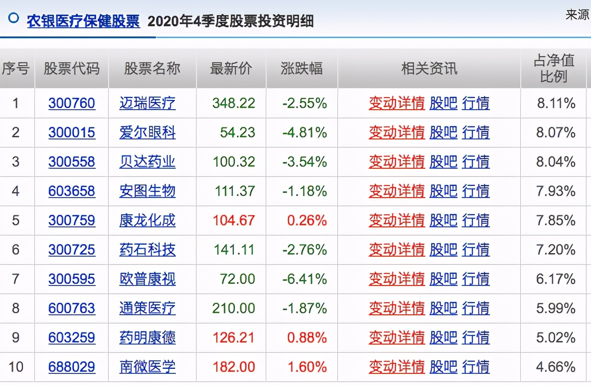 90后美女基金经理梦碎：上任10天亏损20%，浮亏10亿