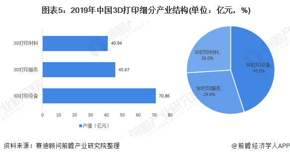 2020年3D打印市場(chǎng)現(xiàn)狀和發(fā)展趨勢(shì)分析