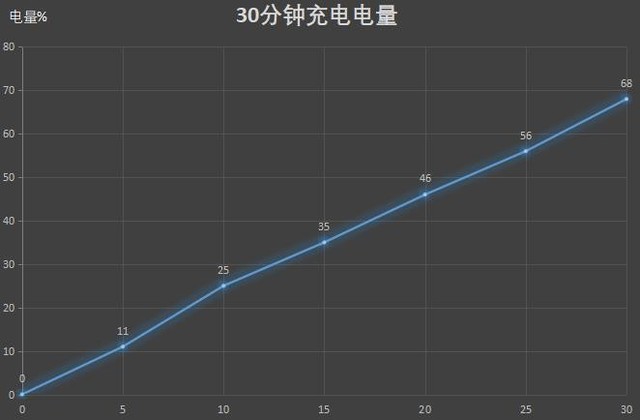 一加8全面评测，这么轻巧高性能的手机真是太难得了