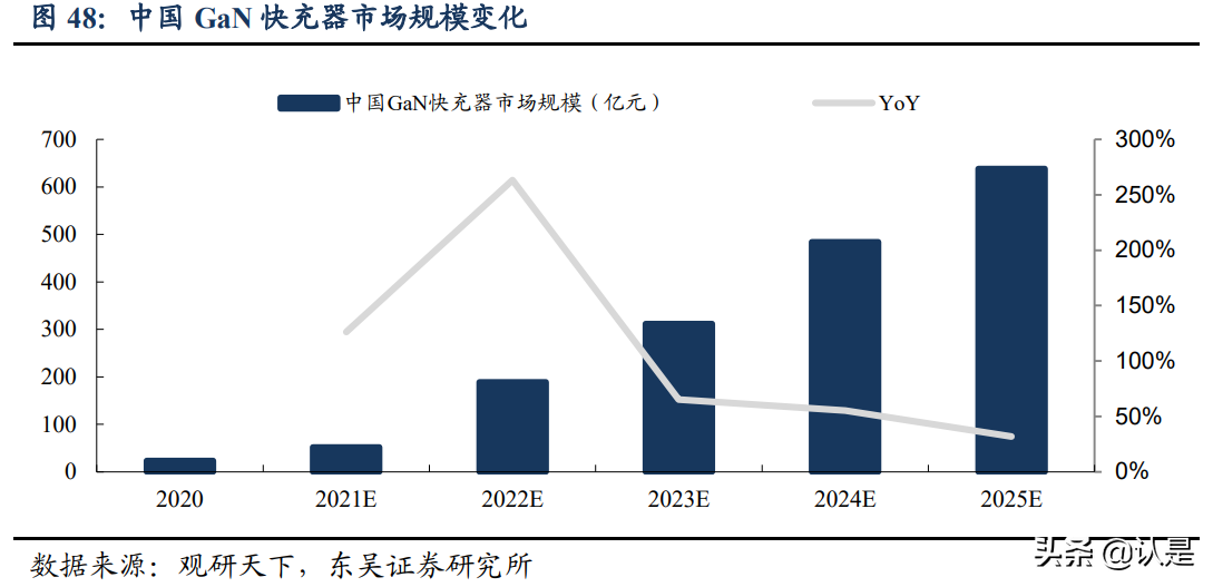 富满电子专题研究：冉冉升起的平台型IC新星
