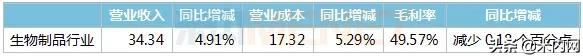 5000亿医药巨无霸现身!国药集团家底好惊人,6大上市公司亮眼