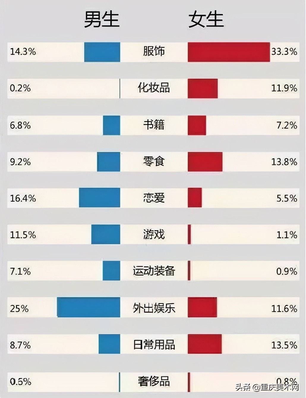 艺术专业烧钱排行榜,你的专业排第几?