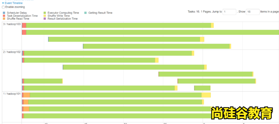 玩转Spark Sql优化之3.0特性AQE（六）