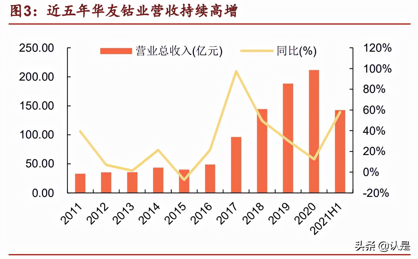 华友钴业专题报告：产业链垂直布局，资源龙头成长为一体化巨头