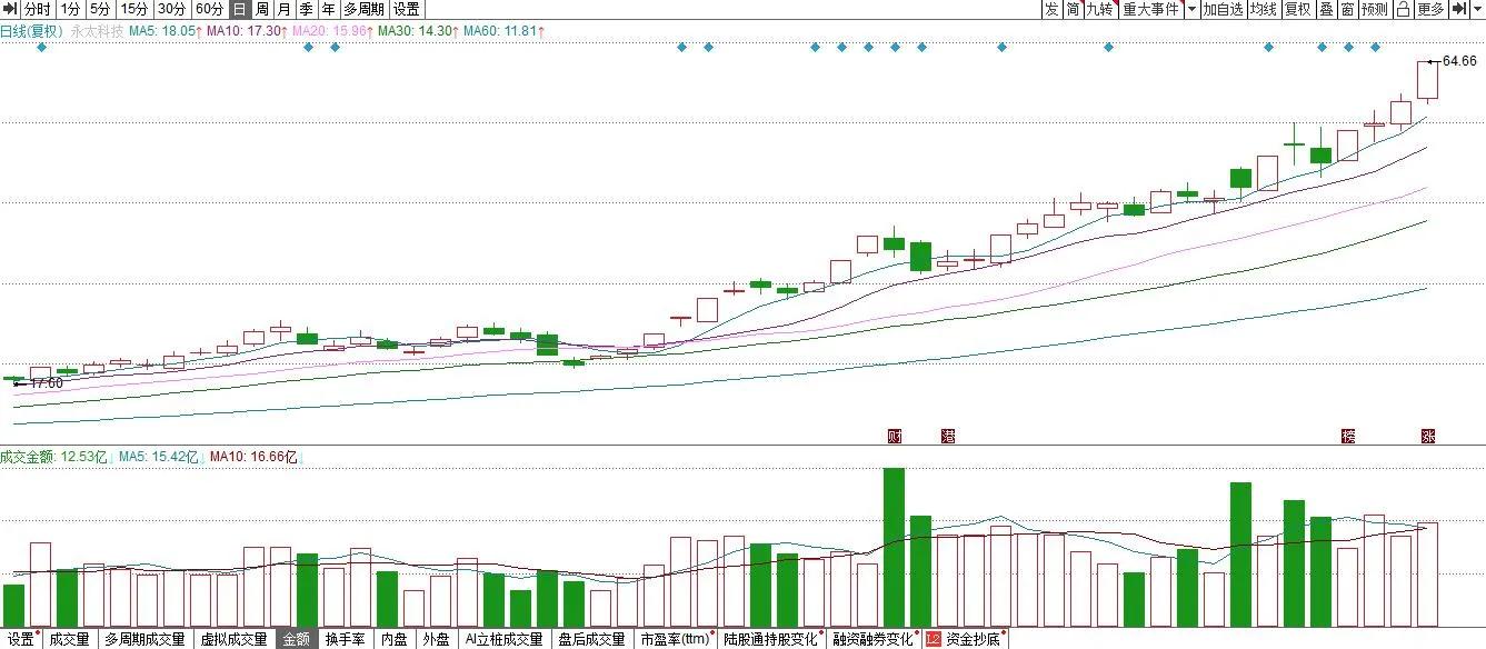 锂电板块的一些个股（收藏备用）