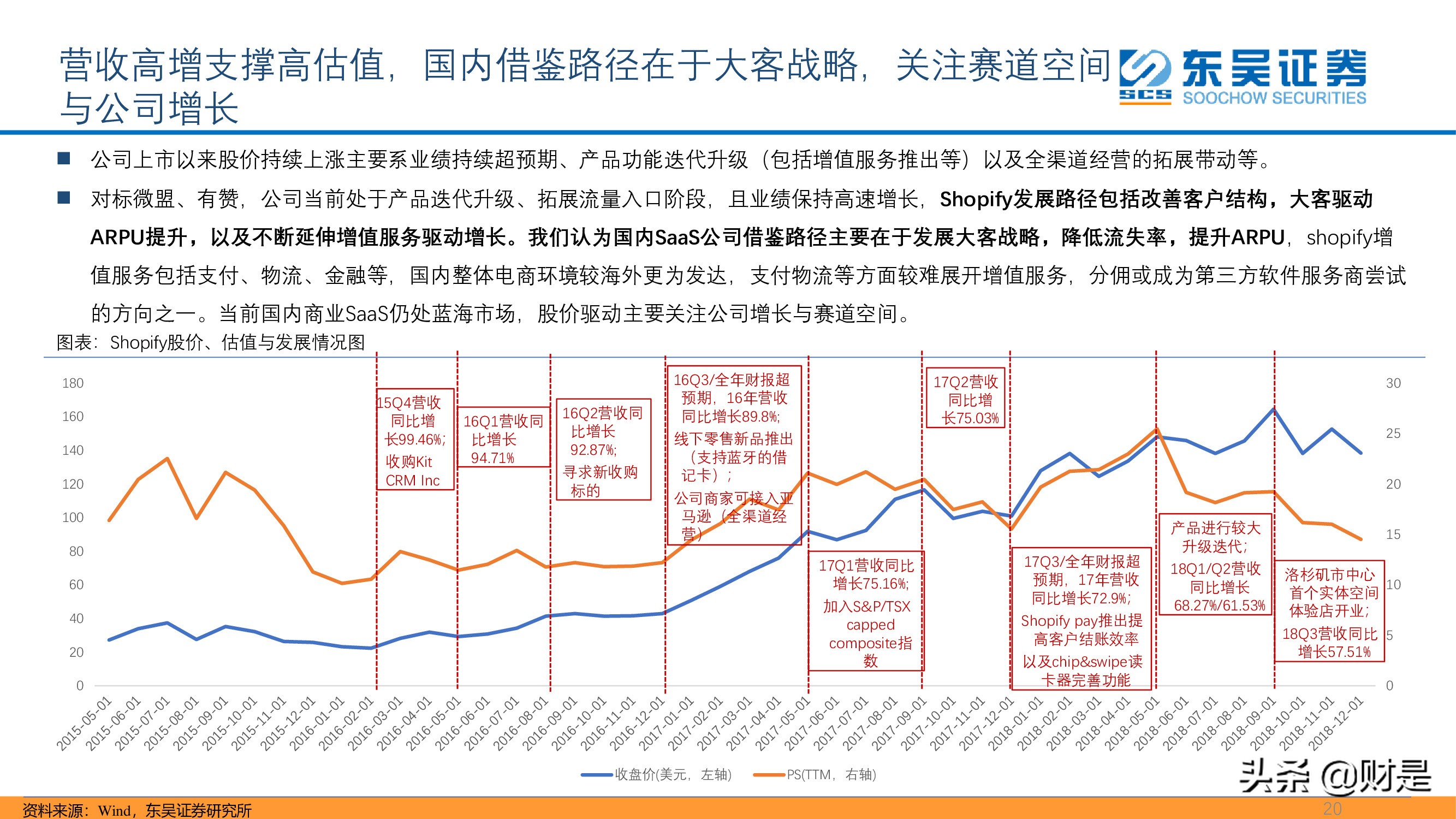 SaaS专题报告：私域流量大潮兴起，商业SaaS千亿市值可期