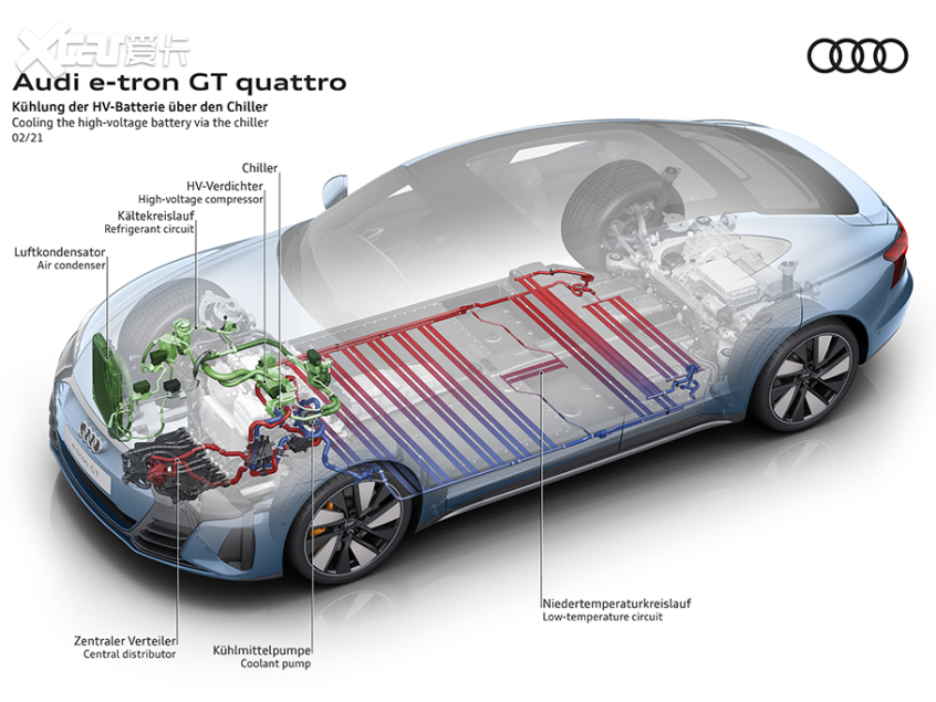 图片[19]_奥迪e-tron GT正式全球首发 将春季上市_5a汽车网