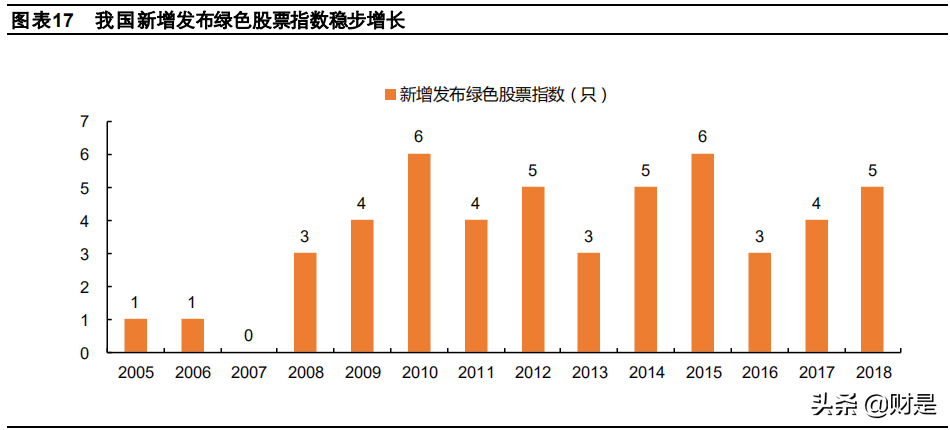 绿色金融专题报告：绿色金融是绿色经济发展的先行抓手