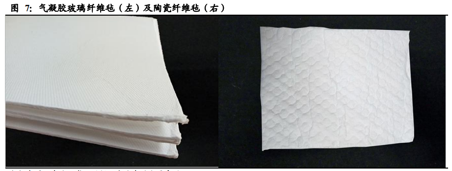 气凝胶行业深度报告：一个百亿美元空间的新材料赛道