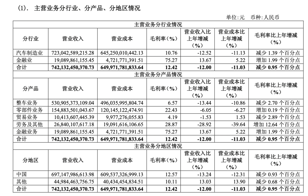五菱“神車”難救場，上汽高端路仍任重道遠