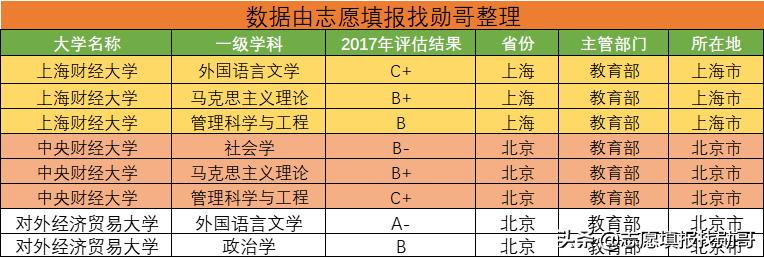 上海财经大学有多厉害,普通985嘲笑上财(图4)