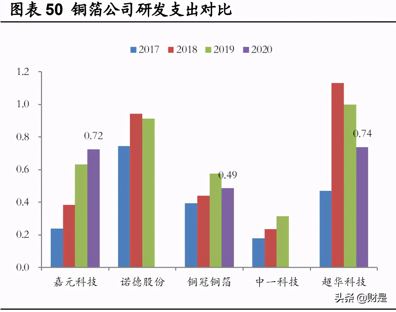 嘉元科技专题研究报告：铜箔技术迭代叠加产能释放，迎来量利双升