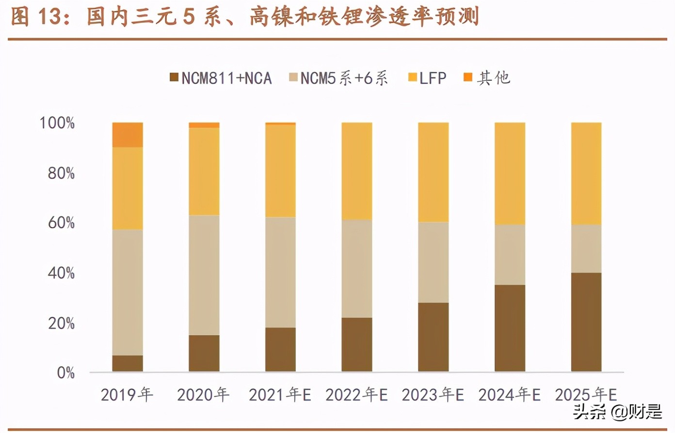 容百科技深度解析：高镍正极龙头崛起之路