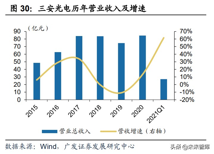 植物照明产业研究：促进高效种植，行业前景广阔