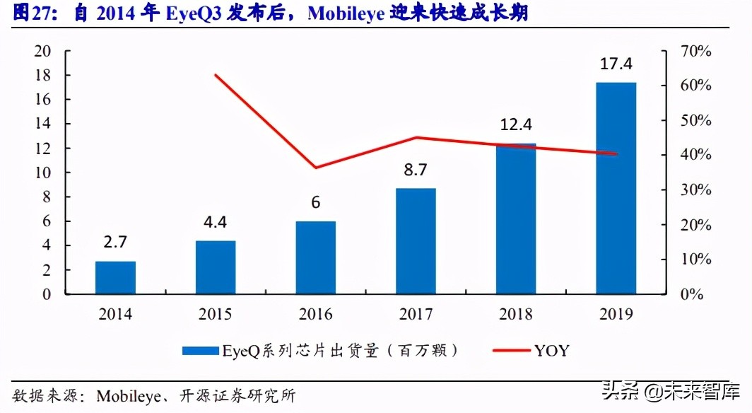汽车域控制器行业研究报告：智能汽车的“大脑”