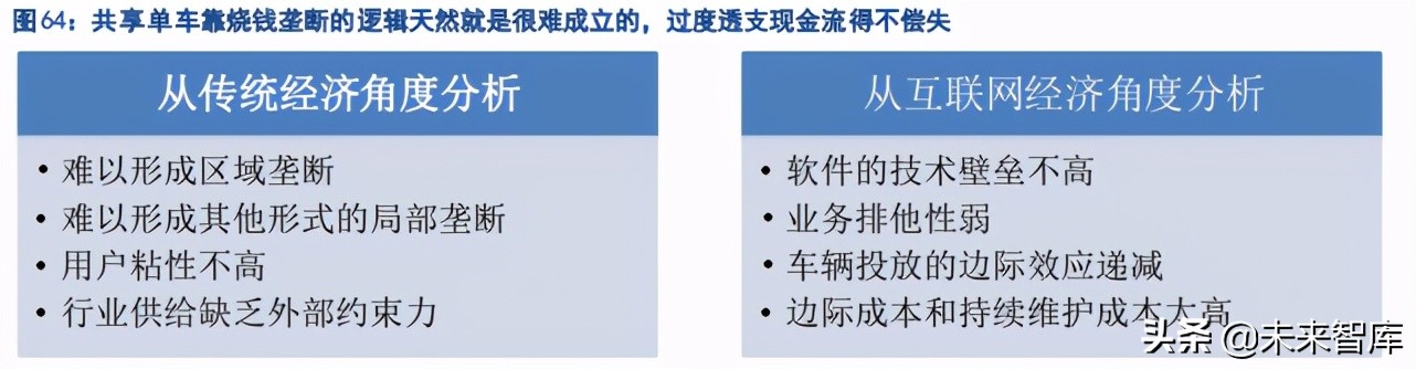 共享出行行业研究：不忘初心，方得始终