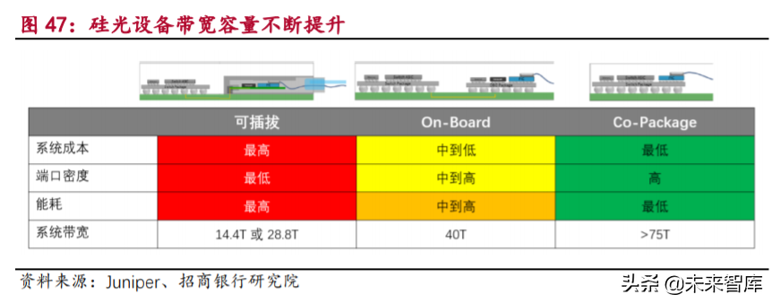 5G产业链之光通信行业专题研究及投资策略