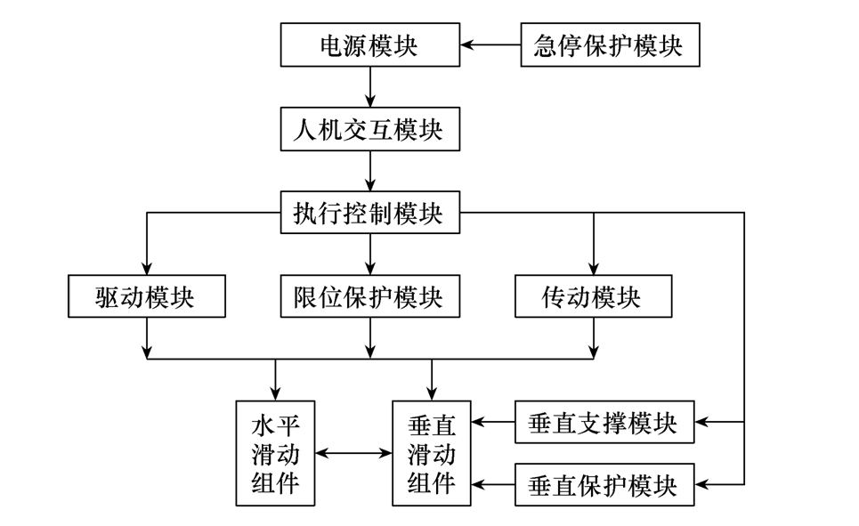 一種滑觸線集電器機(jī)械操作性能的自動(dòng)檢測(cè)裝置