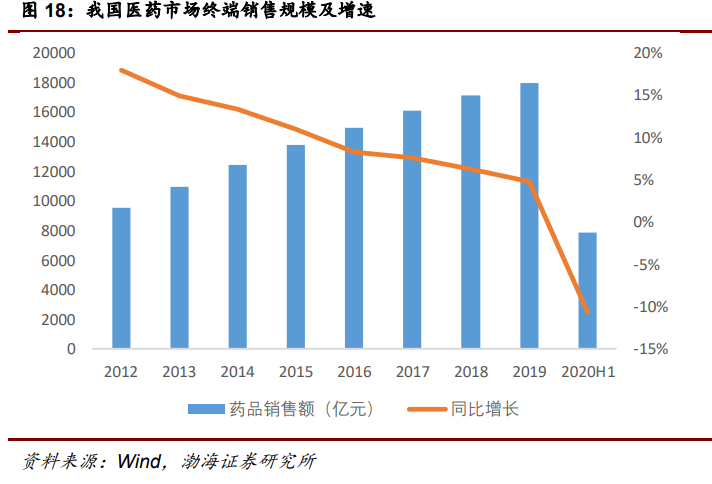 医药行业2021年投资策略：自上而下延选政策导向