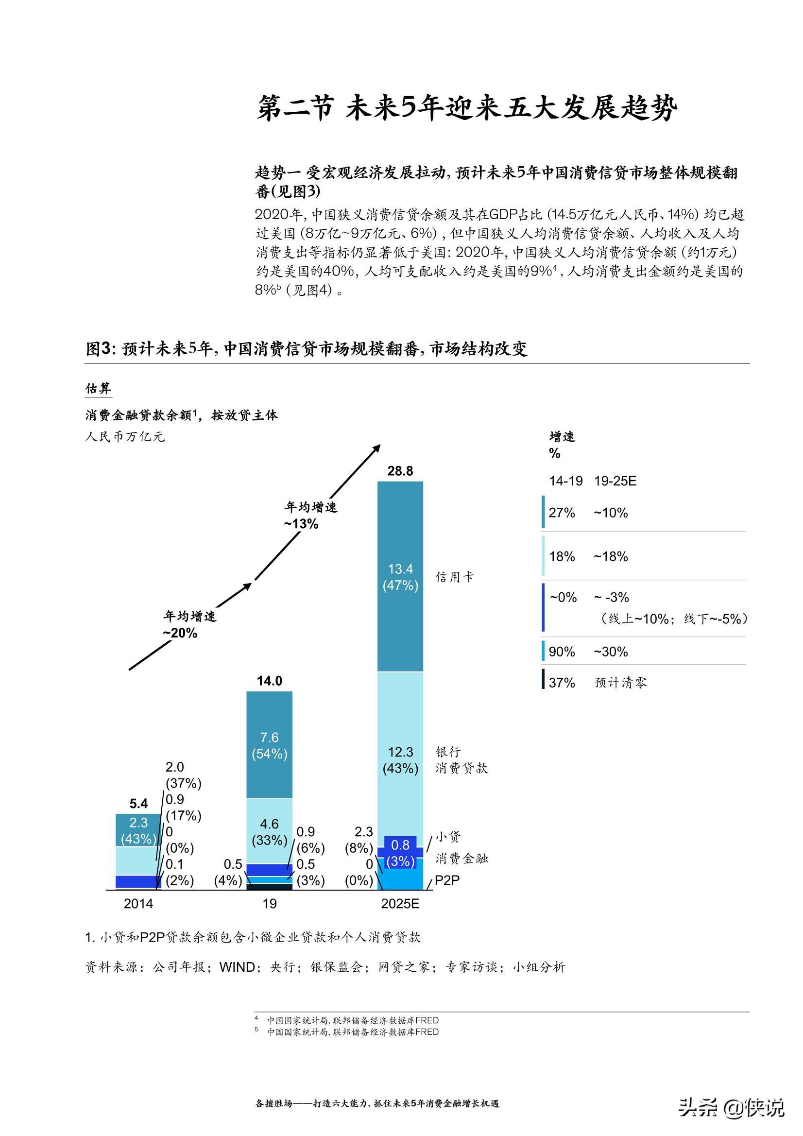 麦肯锡：打造六大能力，抓住未来5年消费金融增长机遇（2021）